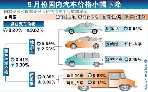 中汽协:中国汽车产业未过热 产销量增速回归理性