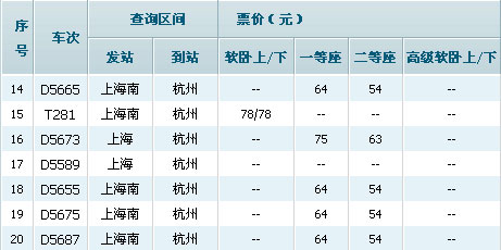 沪杭高铁票价公布二等座98元 动车组将保留四趟(图)