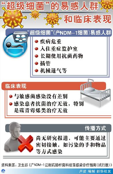 中国首次公布发现三例耐药细菌病例