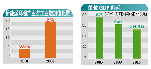 广州GDP今年破万亿 内地第3个进万亿俱乐部(图)