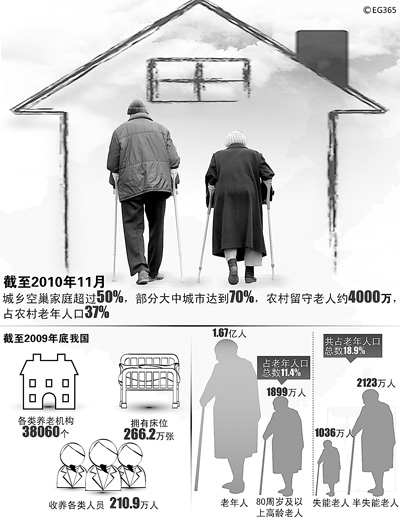 我国近一半老人过空巢生活 生命质量相对较低