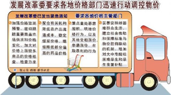 迎接中央经济工作会议：通胀隐忧下的民生新期盼