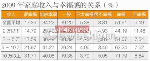 央视调查称我国44.7%民众感觉生活幸福及很幸福