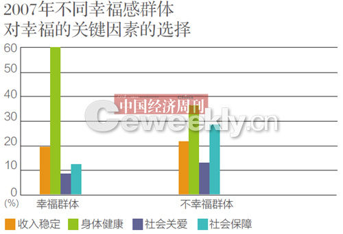 央视调查称我国44.7%民众感觉生活幸福及很幸福