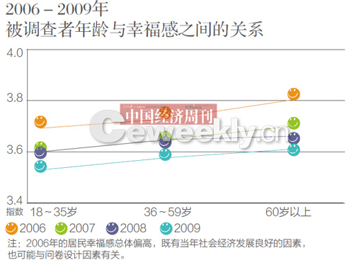 央视调查称我国44.7%民众感觉生活幸福及很幸福