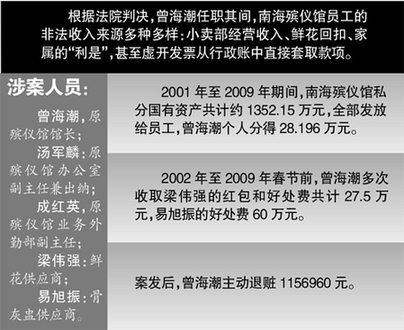 南海殡仪馆8年私分1352万 “热泪馆长”被判8年