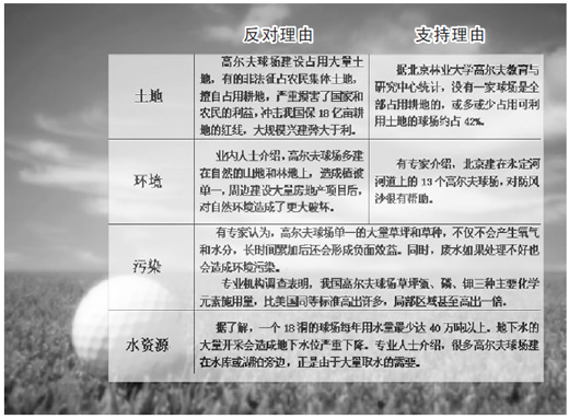 高尔夫球场，在禁令下生长(热点解读·调查)