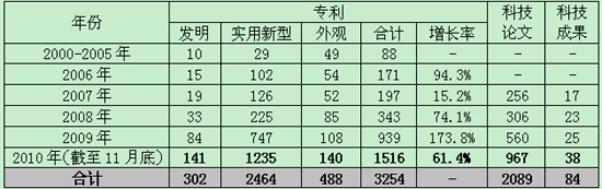 吉利自主创新 多技术平台支撑产品后续更新