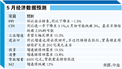 机构预测央行最早6月降息 信贷优先投放环保领域