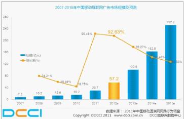 移动广告风生水起 凤凰无线先行一步