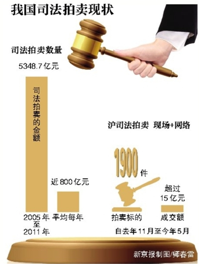 淘宝拍卖宝马730只要30万 如此拍卖合法否？