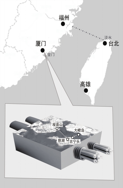 两岸首条直通海底光缆建成 厦门将成两岸通信门户