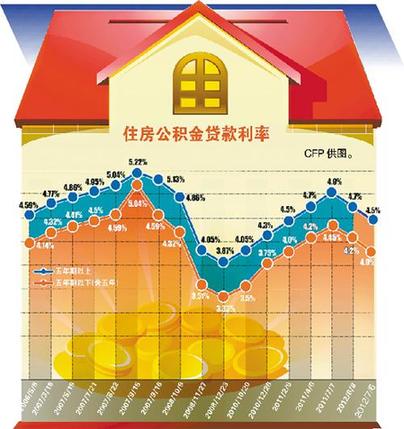 个人排队贷款现象再现 银行挑客户瑕疵来婉拒