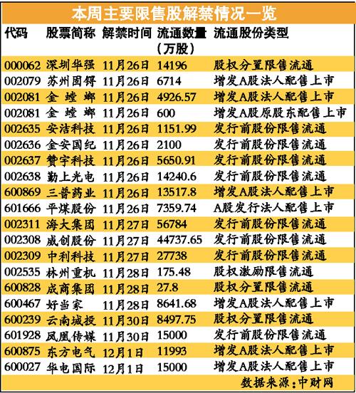 A股失血2000点举步维艰 基金连续三周减仓