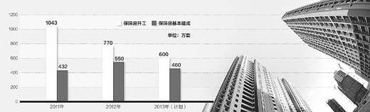 住建部：明年继续实施住房限购措施 放松调控将问责