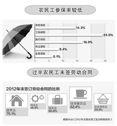 有保障，成市民才有希望（关注城镇化成本之保障成本）