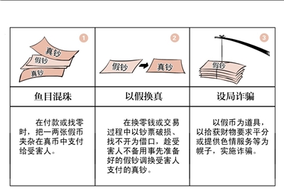 央行警示假币3骗局:鱼目混珠 以假换真 设局诈骗