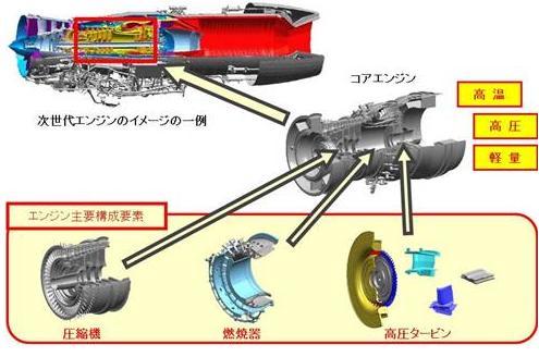 日本研发先进战机导弹技术 欲对抗隐形战机(图)