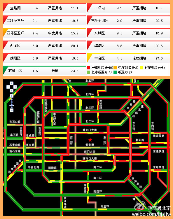 北京：重阳节前夜全路网遭遇“意外暴堵”