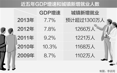 对话人社部部副部长信长星 ：2014年就业难不难