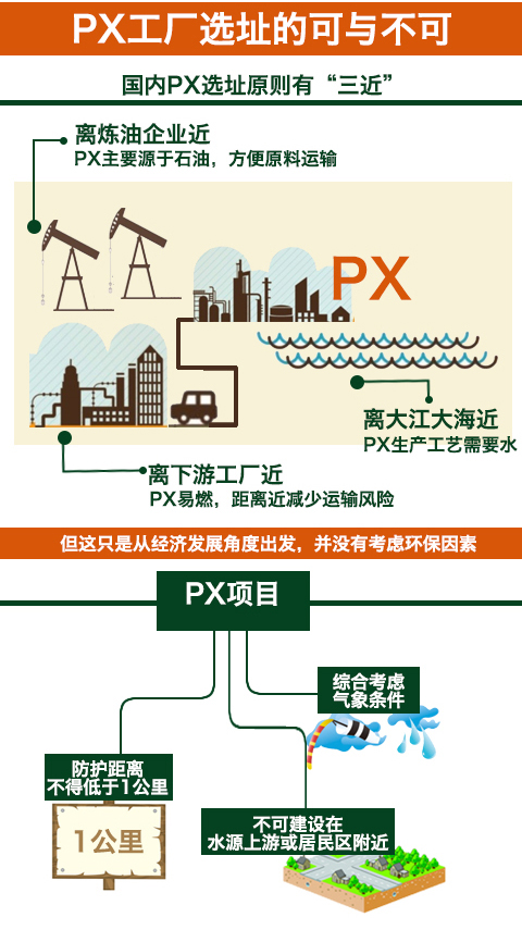 【央视评论】利用“PX”造谣传谣涉嫌违法