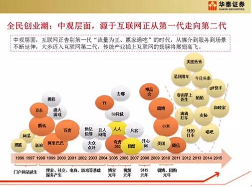 中子星优财对话中国互联网女皇王禹媚