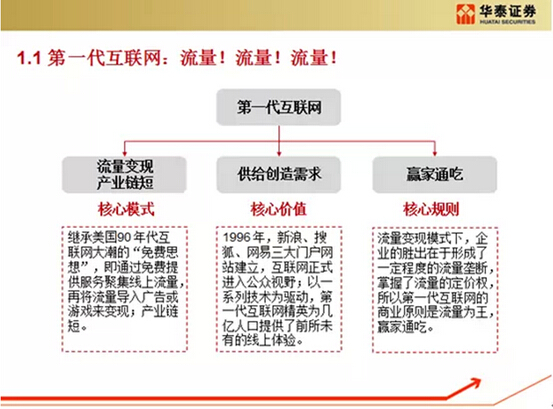 中子星优财对话中国互联网女皇王禹媚