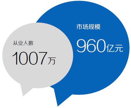 2015微商从业者达1007万，行业规范呼之欲出