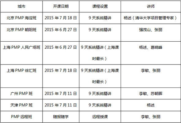 光环国际PMP认证考前培训课程