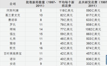 中国进口抗癌药格列卫成天价 明暗回扣催高药价