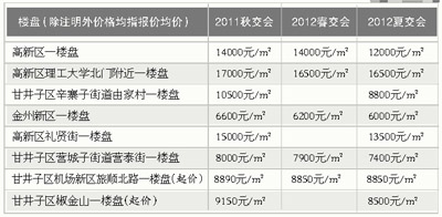 夏季房交会今开幕 记者帮你探路优惠券怎么领如何用