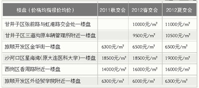 夏季房交会今开幕 记者帮你探路优惠券怎么领如何用