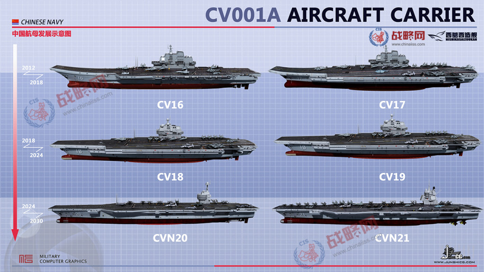 国产首艘航母CG出炉 代号CV001A形似辽宁舰改型