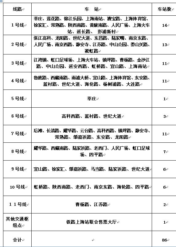 上海地铁推一日票 单张18元24小时内不限次数