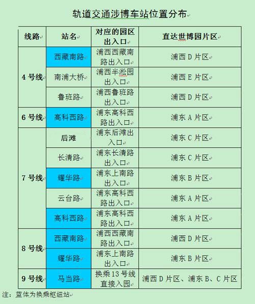 盘点世博地铁专线 既方便又省钱