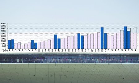 沙特馆排队长达4000米 究竟为何让游客痴迷？