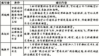 中国航企将坚持抗碳税到底 坚持“三不”政策