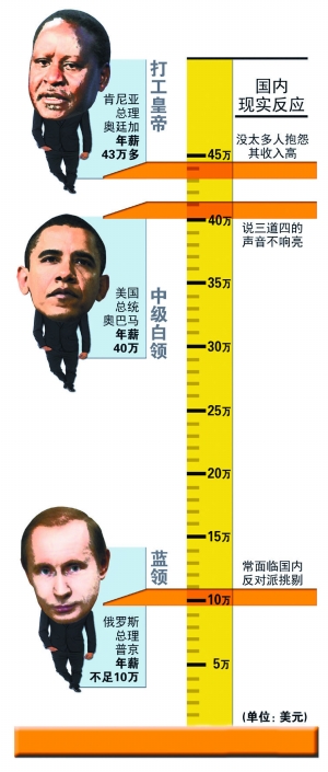 新加坡总理年薪下调36% 