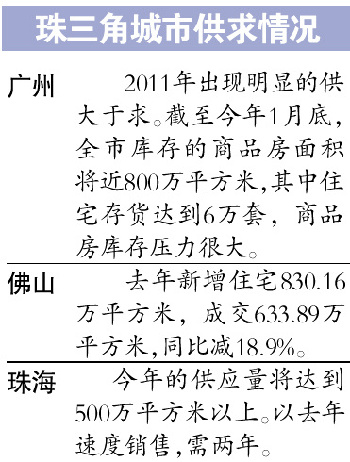 2012年楼市价格战难以避免 进入供大于求阶段