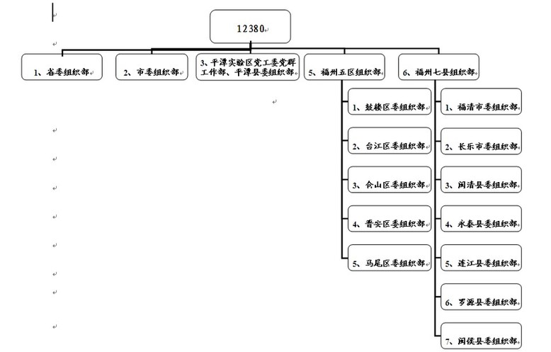 平潭综合实验区党工委党群工作部开通“12380”举报电话