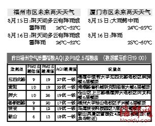 中央气象台今年首发台风红色预警 闽多地暴雨