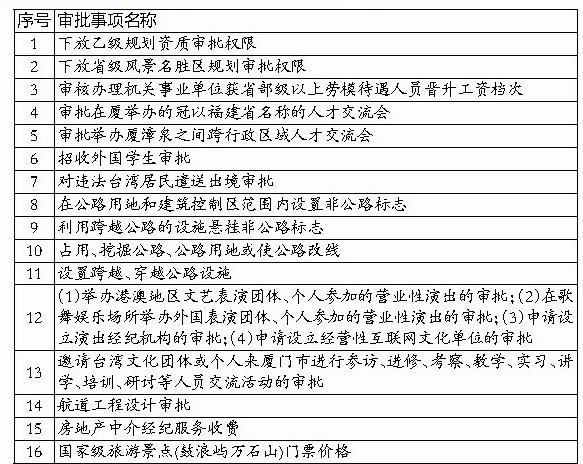 厦门获授16项省级行政职权 鼓浪屿票价厦门自己定