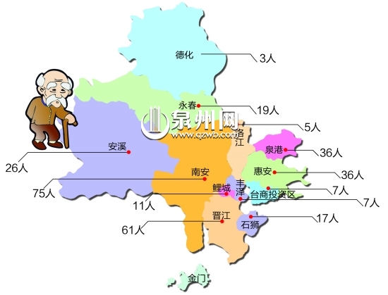 泉州百岁老人有303人 鲤城一人瑞110岁南安最多