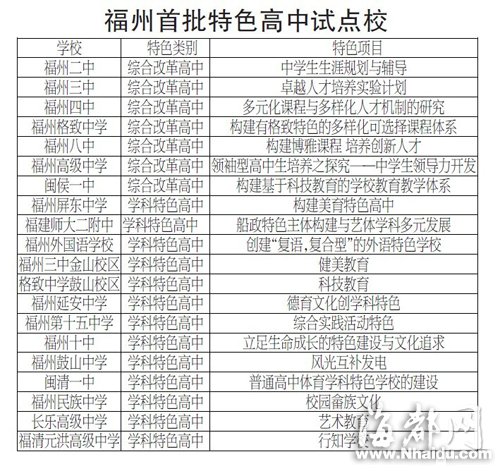 福州20所特色高中 首批试点校名单公布