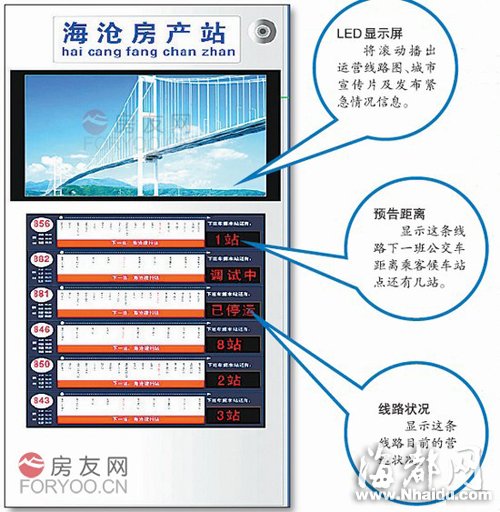 福州年内将建公交电子站牌 可显示车辆行驶信息