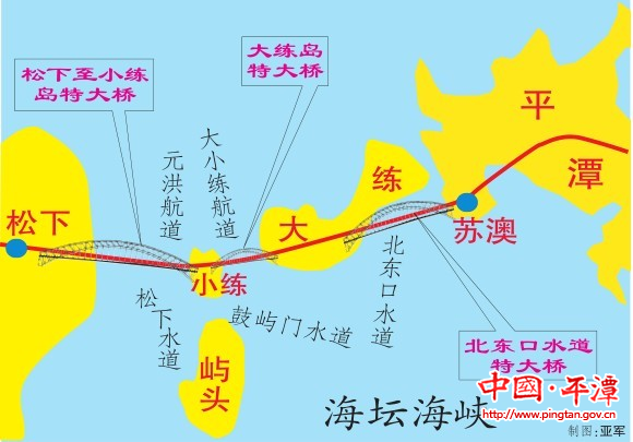 三桥牵手 公铁大桥横跨海坛海峡