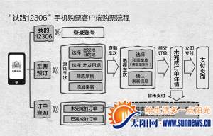 售票窗口今起开卖春运首日火车票 春运购票攻略