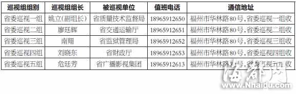 福建省委启动今年首轮巡视 每个单位巡视一个月