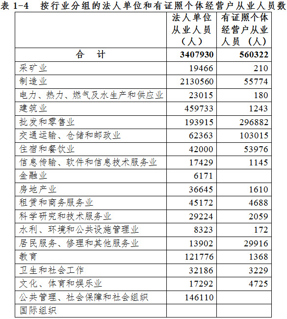 泉州市第三次全国经济普查主要数据公报（第一号）