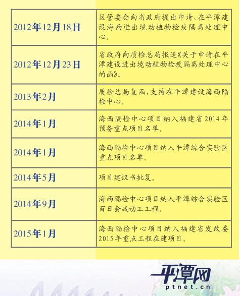 海西进出境动植物检疫隔离处理中心规划方案公布